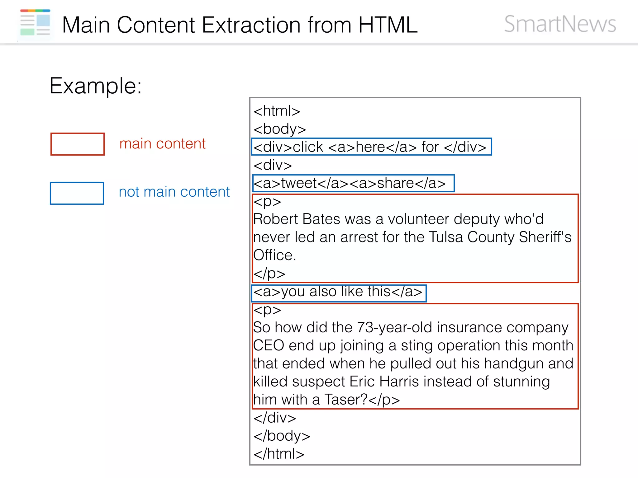 Main Content Extraction from HTML
<html>
<body> 
<div>click <a>here</a> for </div> 
<div> 
<a>tweet</a><a>share</a>
<p>
Robert Bates was a volunteer deputy who'd
never led an arrest for the Tulsa County Sheriff's
Ofﬁce. 
</p> 
<a>you also like this</a>
<p>
So how did the 73-year-old insurance company
CEO end up joining a sting operation this month
that ended when he pulled out his handgun and
killed suspect Eric Harris instead of stunning
him with a Taser?</p>
</div>
</body>
</html>
Example:
main content
not main content
 