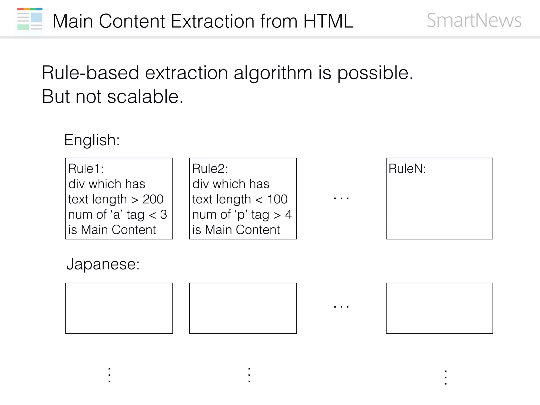 Main Content Extraction from HTML
Rule1:
div which has 
text length > 200
num of ‘a’ tag < 3
is Main Content
Rule-based extraction algorithm is possible.
English:
Rule2:
div which has 
text length < 100
num of ‘p’ tag > 4
is Main Content
RuleN:
…
But not scalable.
Japanese:
…
…
…
…
 