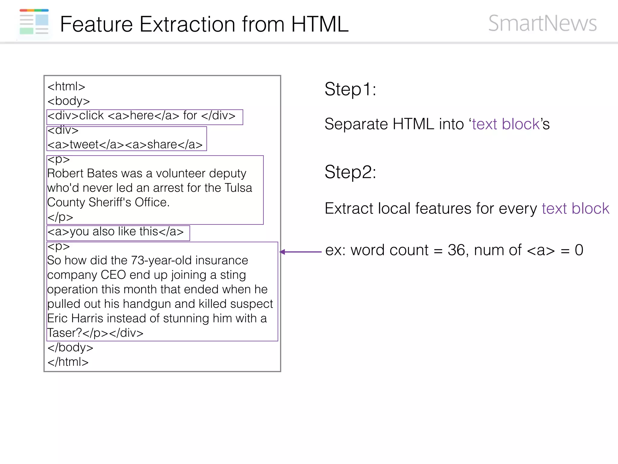 Feature Extraction from HTML
<html>
<body> 
<div>click <a>here</a> for </div> 
<div> 
<a>tweet</a><a>share</a>
<p>
Robert Bates was a volunteer deputy
who'd never led an arrest for the Tulsa
County Sheriff's Ofﬁce. 
</p> 
<a>you also like this</a>
<p>
So how did the 73-year-old insurance
company CEO end up joining a sting
operation this month that ended when he
pulled out his handgun and killed suspect
Eric Harris instead of stunning him with a
Taser?</p></div>
</body>
</html>
Step1:
Separate HTML into ‘text block’s
Step2:
Extract local features for every text block
ex: word count = 36, num of <a> = 0
 