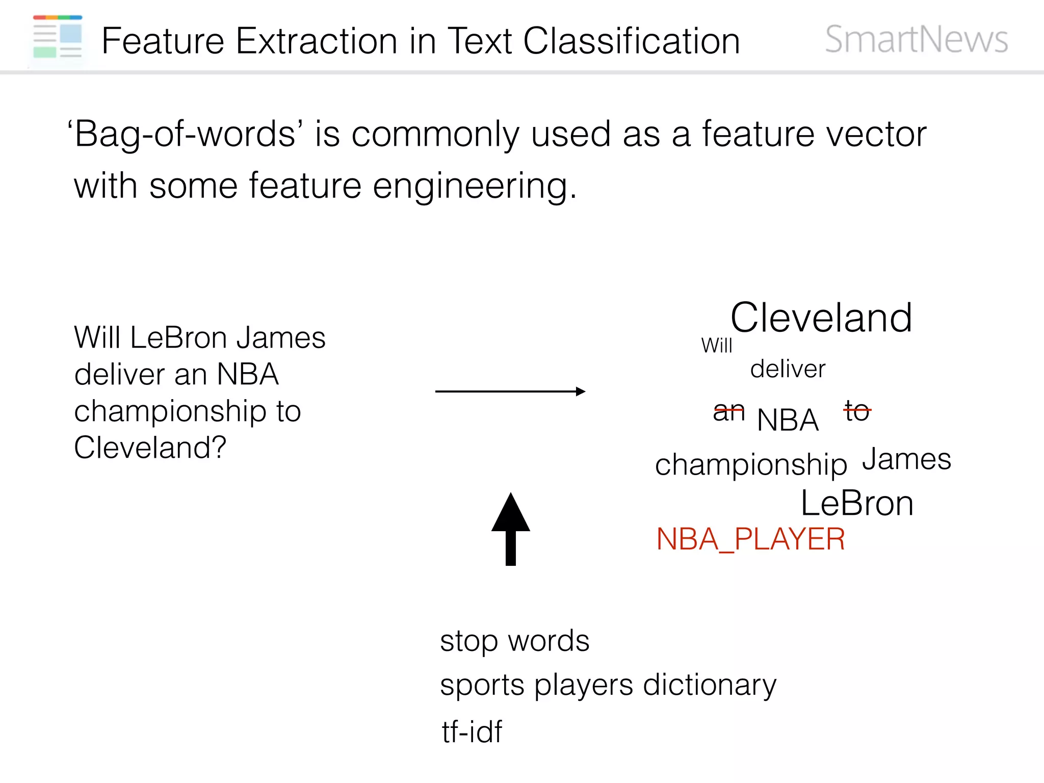 Feature Extraction in Text Classiﬁcation
Will LeBron James
deliver an NBA
championship to
Cleveland?
‘Bag-of-words’ is commonly used as a feature vector
Will
deliver
an NBA
championship
to
Cleveland
James
LeBron
stop words
sports players dictionary
with some feature engineering.
NBA_PLAYER
tf-idf
 
