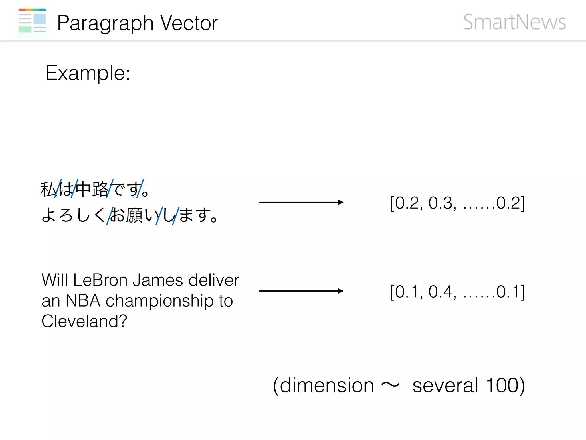 Example:
私は中路です。
よろしくお願いします。
[0.2, 0.3, ……0.2]
Will LeBron James deliver
an NBA championship to
Cleveland?
[0.1, 0.4, ……0.1]
Paragraph Vector
(dimension ∼ several 100)
 