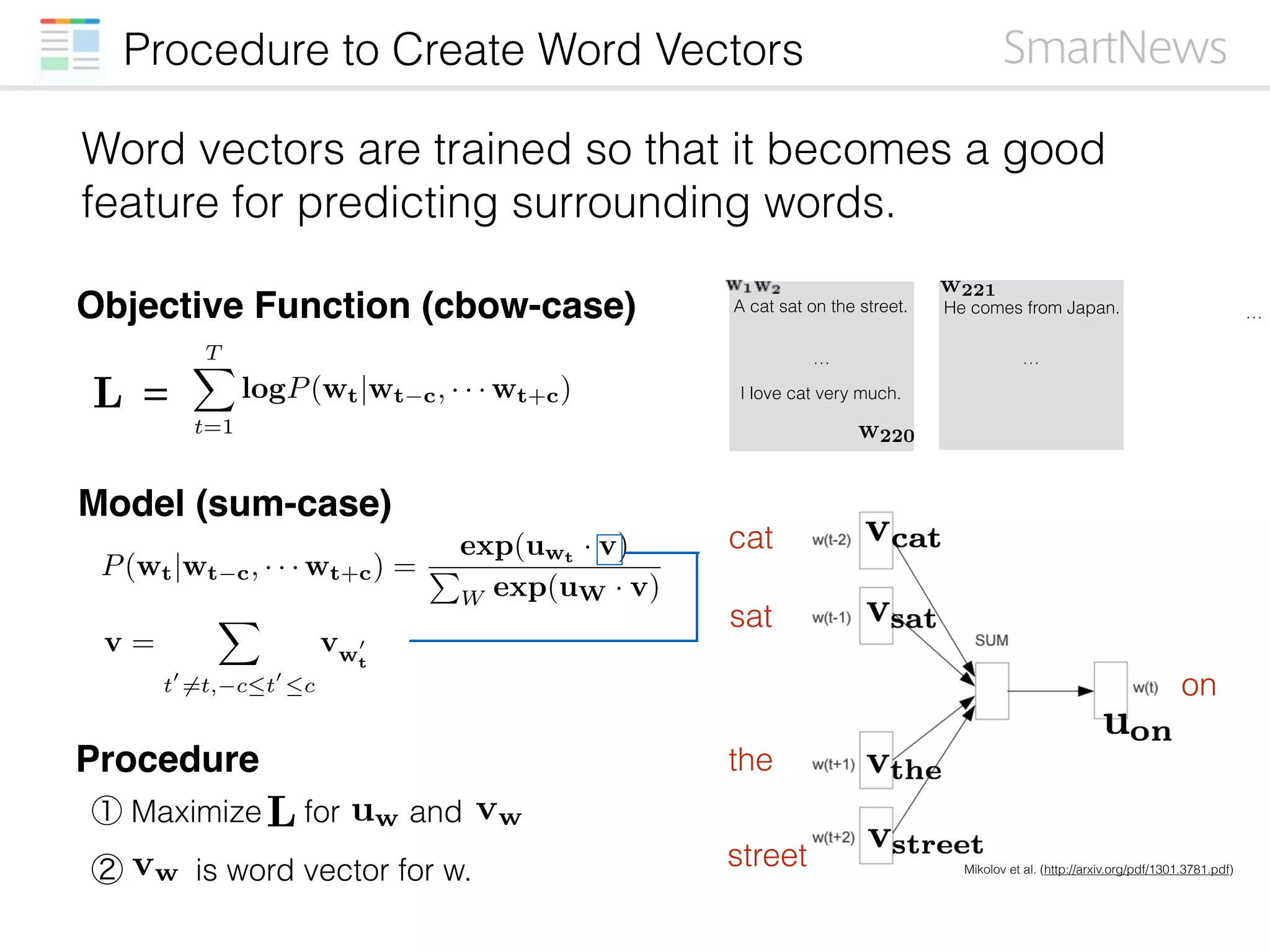 Procedure to Create Word Vectors
Mikolov et al. (http://arxiv.org/pdf/1301.3781.pdf)
cat
sat
the
street
on
A cat sat on the street.
…
I love cat very much.
w220
w221
He comes from Japan.
…
…
TX
t=1
logP(wt|wt c, · · · wt+c)
P(wt|wt c, · · · wt+c) =
exp(uwt · v)
P
W exp(uW · v)
v =
X
t0
6=t, ct0
c
vw
0
t
for anduw vw
vw is word vector for w.
Word vectors are trained so that it becomes a good
feature for predicting surrounding words.
Objective Function (cbow-case)
Model (sum-case)
=
Procedure
① Maximize
②
L
L
 