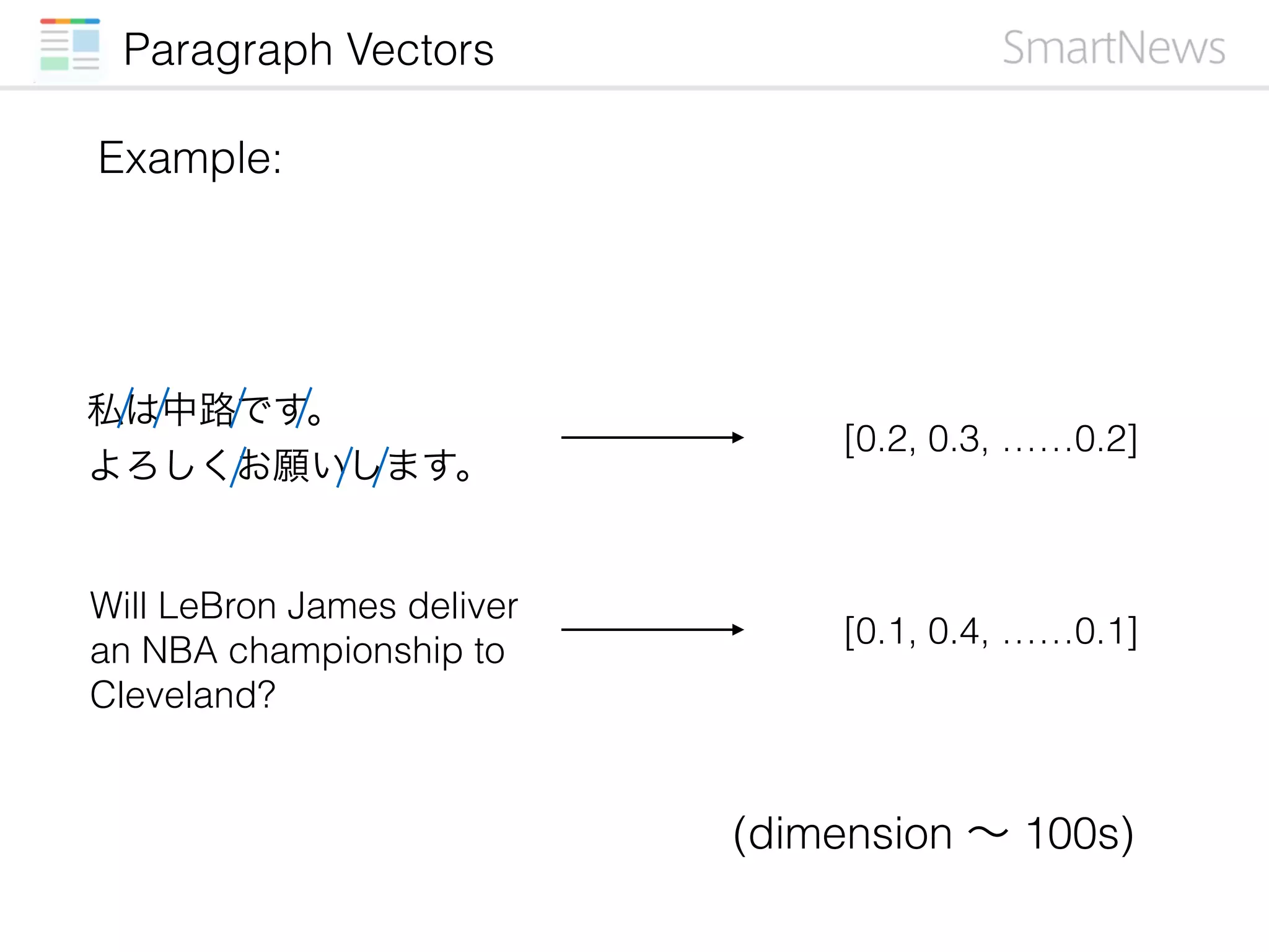 Example:
私は中路です。
よろしくお願いします。
[0.2, 0.3, ……0.2]
Will LeBron James deliver
an NBA championship to
Cleveland?
[0.1, 0.4, ……0.1]
Paragraph Vectors
(dimension ∼ 100s)
 