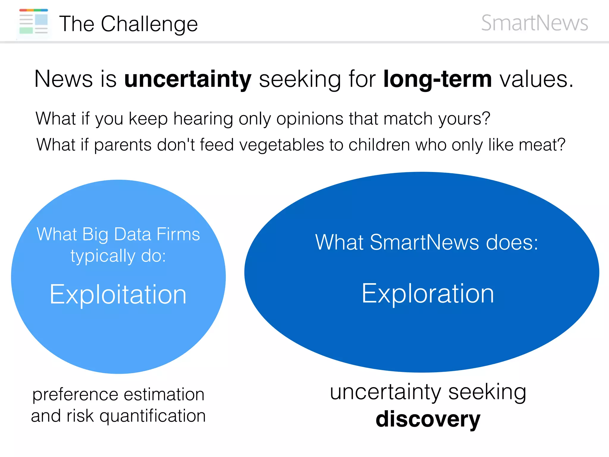 The Challenge
News is uncertainty seeking for long-term values.
Exploitation Exploration
What SmartNews does:
uncertainty seeking
discovery
What Big Data Firms
typically do:
preference estimation
and risk quantiﬁcation
What if parents don't feed vegetables to children who only like meat?
What if you keep hearing only opinions that match yours?
 