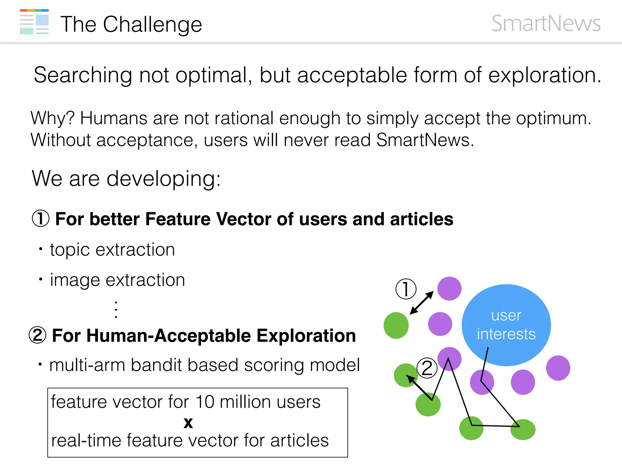 The Challenge
Searching not optimal, but acceptable form of exploration.
Why? Humans are not rational enough to simply accept the optimum.
Without acceptance, users will never read SmartNews.
・topic extraction
We are developing:
・image extraction
・multi-arm bandit based scoring model
① For better Feature Vector of users and articles
② For Human-Acceptable Exploration
user
interests
①
②
…
feature vector for 10 million users
real-time feature vector for articles
x
 