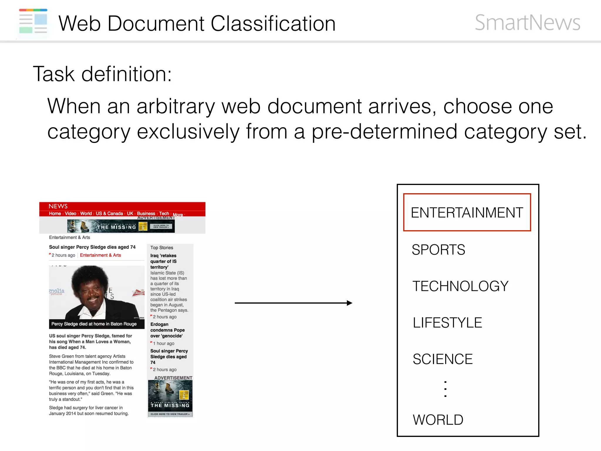 Web Document Classiﬁcation
ENTERTAINMENT
SPORTS
TECHNOLOGY
LIFESTYLE
SCIENCE
…
Task deﬁnition:
When an arbitrary web document arrives, choose one
category exclusively from a pre-determined category set.
WORLD
 