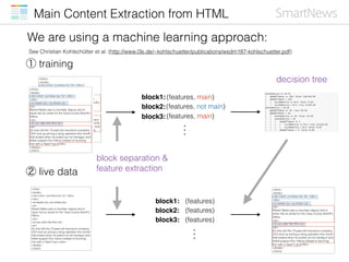 Main Content Extraction from HTML
② live data
(features)block1:
block2:
block3:
(features)
(features)
…
① training
(featur...
