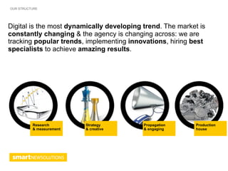 OUR STRUCTURE




Digital is the most dynamically developing trend. The market is
constantly changing & the agency is changing across: we are
tracking popular trends, implementing innovations, hiring best
specialists to achieve amazing results.




          Research        Strategy         Propagation      Production
          & measurement   & creative       & engaging       house
 