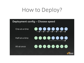 How to Deploy?
 