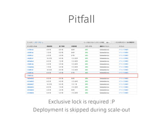 Pitfall
Exclusive lock is required :P
Deployment is skipped during scale-out
 