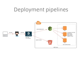 Deployment pipelines
 