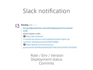 Slack notiﬁcation
Role / Env / Version
Deployment status
Commits
 
