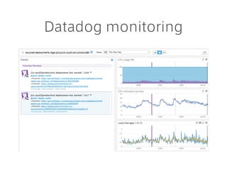 Datadog monitoring
 