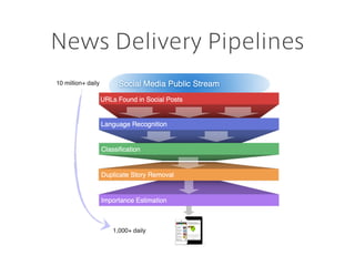 News Delivery Pipelines
 