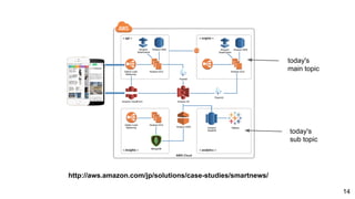 http://aws.amazon.com/jp/solutions/case-studies/smartnews/
today's
main topic
today's
sub topic
14
 