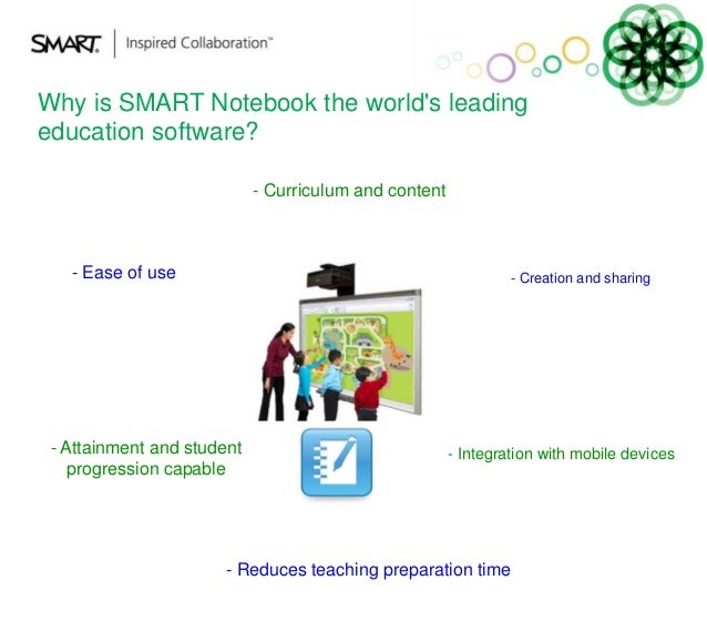 SMART Notebook 2014 and SMART Advantage