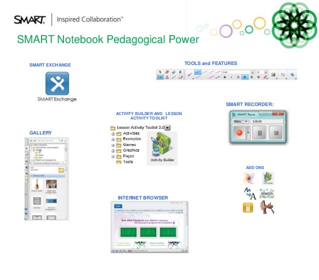 SMART Notebook 2014 and SMART Advantage