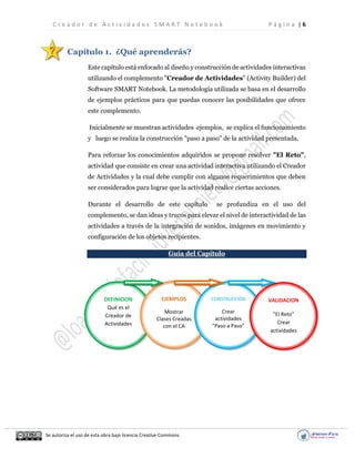 C r e a d o r d e A c t i v i d a d e s S M A R T N o t e b o o k P á g i n a | 6
Se autoriza el uso de esta obra bajo licencia Creative Commons
Capítulo 1. ¿Qué aprenderás?
Este capítulo está enfocado al diseño y construcción de actividades interactivas
utilizando el complemento "Creador de Actividades" (Activity Builder) del
Software SMART Notebook. La metodología utilizada se basa en el desarrollo
de ejemplos prácticos para que puedas conocer las posibilidades que ofrece
este complemento.
Inicialmente se muestran actividades ejemplos, se explica el funcionamiento
y luego se realiza la construcción "paso a paso" de la actividad presentada.
Para reforzar los conocimientos adquiridos se propone resolver "El Reto",
actividad que consiste en crear una actividad interactiva utilizando el Creador
de Actividades y la cual debe cumplir con algunos requerimientos que deben
ser considerados para lograr que la actividad realice ciertas acciones.
Durante el desarrollo de este capítulo se profundiza en el uso del
complemento, se dan ideas y trucos para elevar el nivel de interactividad de las
actividades a través de la integración de sonidos, imágenes en movimiento y
configuración de los objetos recipientes.
Guía del Capítulo
DEFINICION
Qué es el
Creador de
Actividades
EJEMPLOS
Mostrar
Clases Creadas
con el CA
CONSTRUCCIÓN
Crear
actividades
"Paso a Paso"
VALIDACION
"El Reto"
Crear
actividades
 