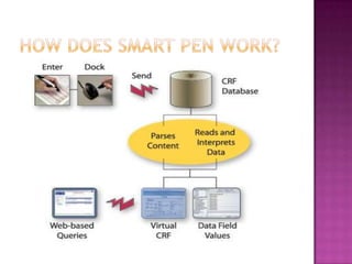 Smart note taker | PPTX