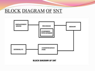 BLOCK DIAGRAM OF SNT
 