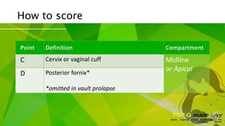 Normal Pop Q Score POP-Q made easy | PPSX