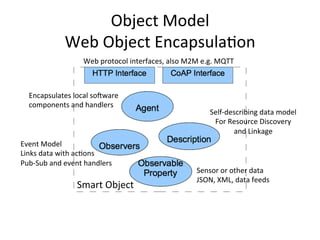 IoT Toolkit and the Smart Object API Tutorial Introduction | PDF
