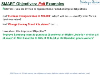 SMART Objectives: Fail Examples
Relevant - you are invited to replace these Failed attempt at Objectives
Not ‘Increase Ins...