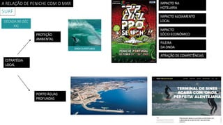 IMPACTO NA
HOTELARIA
IMPACTO ALOJAMENTO
LOCAL
IMPACTO
SÓCIO-ECONÓMICO
FILEIRA
DA ONDA
ATRAÇÃO DE COMPETÊNCIAS
ESTRATÉGIA
LOCAL
PROTEÇÃO
AMBIENTAL
PORTO ÁGUAS
PROFUNDAS
ONDA SUPERTUBOS
DÉCADA 90 (SÉC
XX)
SURF
A RELAÇÃO DE PENICHE COM O MAR
 