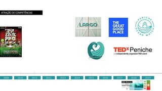 2009 2010 2011 2012 2013 2014 2015 2016 2017 2018 2019
ATRAÇÃO DE COMPETÊNCIAS
 