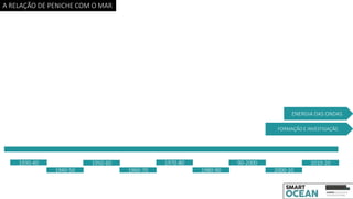 A RELAÇÃO DE PENICHE COM O MAR
1930-40
1940-50
1950-60
1960-70
1970-80
1980-90
90-2000
2000-10
2010-20
FORMAÇÃO E INVESTIGAÇÃ0
ENERGIA DAS ONDAS
 