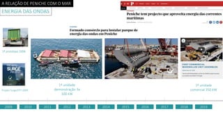 A RELAÇÃO DE PENICHE COM O MAR
ENERGIA DAS ONDAS
2009 2010 2011 2012 2013 2014 2015 2016 2017 2018 2019
Projeto Surge/FP7 2009
1º protótipo 2006
1ª unidade
comercial 350 kW
1ª unidade
demonstração 3x
100 kW
 