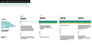A RELAÇÃO DE PENICHE COM O MAR
FORMAÇÃO E INVESTIGAÇÃO
 