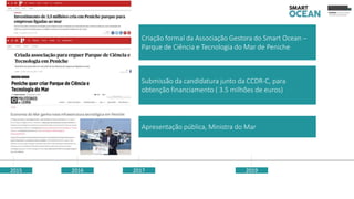 2015 2016
Submissão da candidatura junto da CCDR-C, para
obtenção financiamento ( 3.5 milhões de euros)
2017
Criação formal da Associação Gestora do Smart Ocean –
Parque de Ciência e Tecnologia do Mar de Peniche
2019
Apresentação pública, Ministra do Mar
 