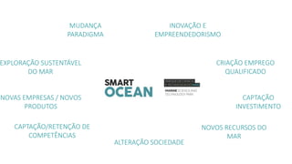 EXPLORAÇÃO SUSTENTÁVEL
DO MAR
MUDANÇA
PARADIGMA
CAPTAÇÃO/RETENÇÃO DE
COMPETÊNCIAS
CRIAÇÃO EMPREGO
QUALIFICADO
INOVAÇÃO E
EMPREENDEDORISMO
NOVOS RECURSOS DO
MAR
CAPTAÇÃO
INVESTIMENTO
ALTERAÇÃO SOCIEDADE
NOVAS EMPRESAS / NOVOS
PRODUTOS
 