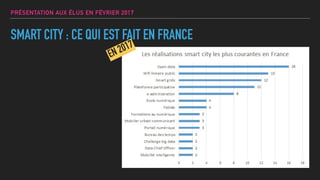 PRÉSENTATION AUX ÉLUS EN FÉVRIER 2017
SMART CITY : CE QUI EST FAIT EN FRANCE
EN 2017
 
