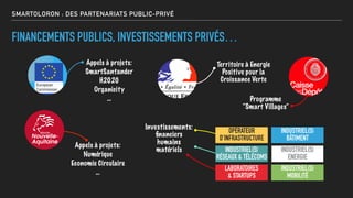 SMARTOLORON : DES PARTENARIATS PUBLIC-PRIVÉ
FINANCEMENTS PUBLICS, INVESTISSEMENTS PRIVÉS…
Appels à projets:
SmartSantander...