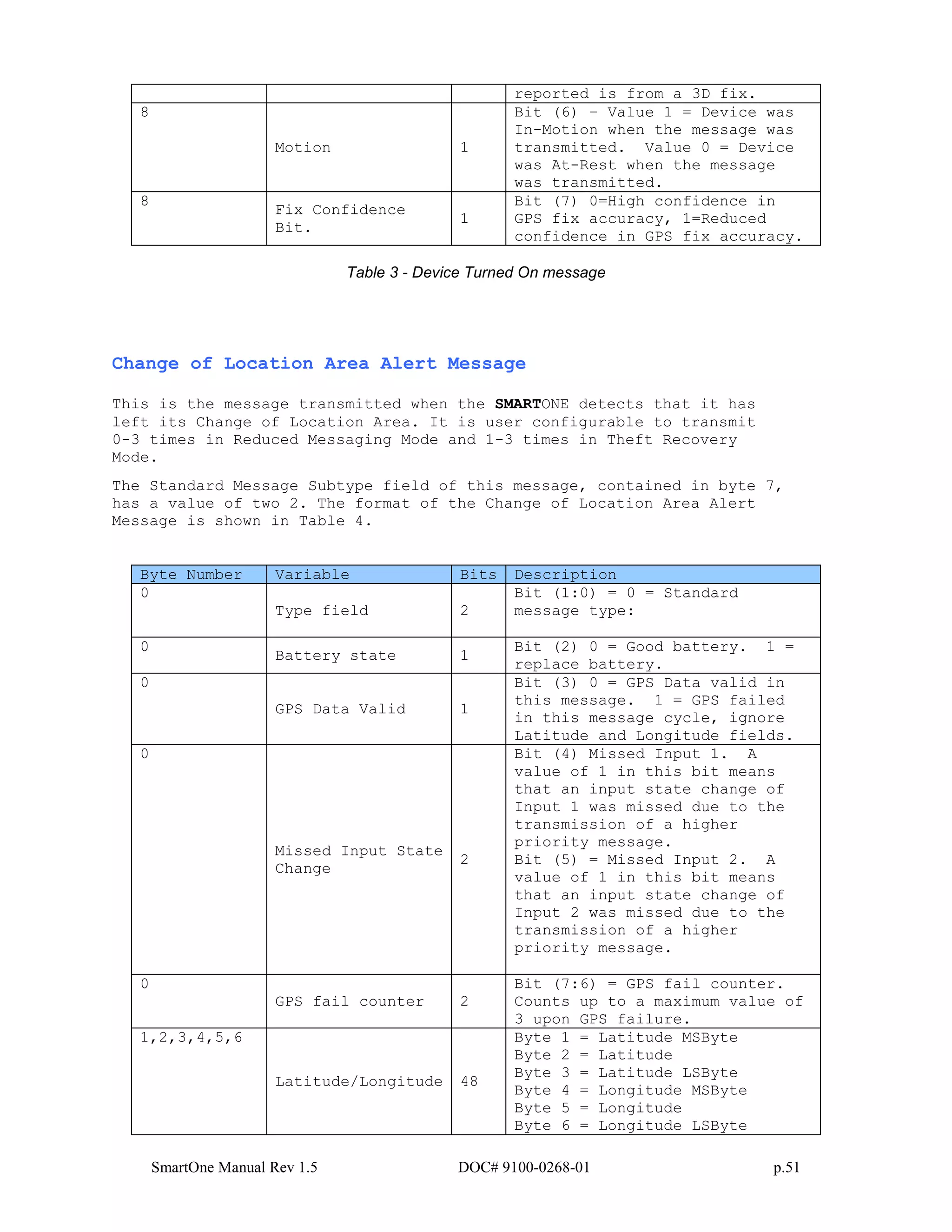 SmartOne Manual Rev 1.5 DOC# 9100-0268-01 p.51
reported is from a 3D fix.
8
Motion 1
Bit (6) – Value 1 = Device was
In-Motion when the message was
transmitted. Value 0 = Device
was At-Rest when the message
was transmitted.
8
Fix Confidence
Bit.
1
Bit (7) 0=High confidence in
GPS fix accuracy, 1=Reduced
confidence in GPS fix accuracy.
Table 3 - Device Turned On message
Change of Location Area Alert Message
This is the message transmitted when the SMARTONE detects that it has
left its Change of Location Area. It is user configurable to transmit
0-3 times in Reduced Messaging Mode and 1-3 times in Theft Recovery
Mode.
The Standard Message Subtype field of this message, contained in byte 7,
has a value of two 2. The format of the Change of Location Area Alert
Message is shown in Table 4.
Byte Number Variable Bits Description
0
Type field 2
Bit (1:0) = 0 = Standard
message type:
0
Battery state 1
Bit (2) 0 = Good battery. 1 =
replace battery.
0
GPS Data Valid 1
Bit (3) 0 = GPS Data valid in
this message. 1 = GPS failed
in this message cycle, ignore
Latitude and Longitude fields.
0
Missed Input State
Change
2
Bit (4) Missed Input 1. A
value of 1 in this bit means
that an input state change of
Input 1 was missed due to the
transmission of a higher
priority message.
Bit (5) = Missed Input 2. A
value of 1 in this bit means
that an input state change of
Input 2 was missed due to the
transmission of a higher
priority message.
0
GPS fail counter 2
Bit (7:6) = GPS fail counter.
Counts up to a maximum value of
3 upon GPS failure.
1,2,3,4,5,6
Latitude/Longitude 48
Byte 1 = Latitude MSByte
Byte 2 = Latitude
Byte 3 = Latitude LSByte
Byte 4 = Longitude MSByte
Byte 5 = Longitude
Byte 6 = Longitude LSByte
 