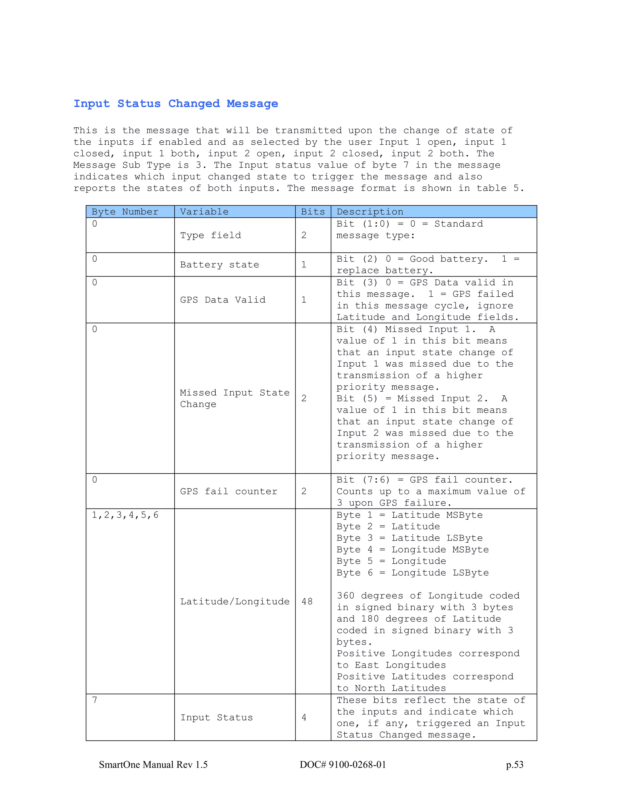 SmartOne Manual Rev 1.5 DOC# 9100-0268-01 p.53
Input Status Changed Message
This is the message that will be transmitted upon the change of state of
the inputs if enabled and as selected by the user Input 1 open, input 1
closed, input 1 both, input 2 open, input 2 closed, input 2 both. The
Message Sub Type is 3. The Input status value of byte 7 in the message
indicates which input changed state to trigger the message and also
reports the states of both inputs. The message format is shown in table 5.
Byte Number Variable Bits Description
0
Type field 2
Bit (1:0) = 0 = Standard
message type:
0
Battery state 1
Bit (2) 0 = Good battery. 1 =
replace battery.
0
GPS Data Valid 1
Bit (3) 0 = GPS Data valid in
this message. 1 = GPS failed
in this message cycle, ignore
Latitude and Longitude fields.
0
Missed Input State
Change
2
Bit (4) Missed Input 1. A
value of 1 in this bit means
that an input state change of
Input 1 was missed due to the
transmission of a higher
priority message.
Bit (5) = Missed Input 2. A
value of 1 in this bit means
that an input state change of
Input 2 was missed due to the
transmission of a higher
priority message.
0
GPS fail counter 2
Bit (7:6) = GPS fail counter.
Counts up to a maximum value of
3 upon GPS failure.
1,2,3,4,5,6
Latitude/Longitude 48
Byte 1 = Latitude MSByte
Byte 2 = Latitude
Byte 3 = Latitude LSByte
Byte 4 = Longitude MSByte
Byte 5 = Longitude
Byte 6 = Longitude LSByte
360 degrees of Longitude coded
in signed binary with 3 bytes
and 180 degrees of Latitude
coded in signed binary with 3
bytes.
Positive Longitudes correspond
to East Longitudes
Positive Latitudes correspond
to North Latitudes
7
Input Status 4
These bits reflect the state of
the inputs and indicate which
one, if any, triggered an Input
Status Changed message.
 
