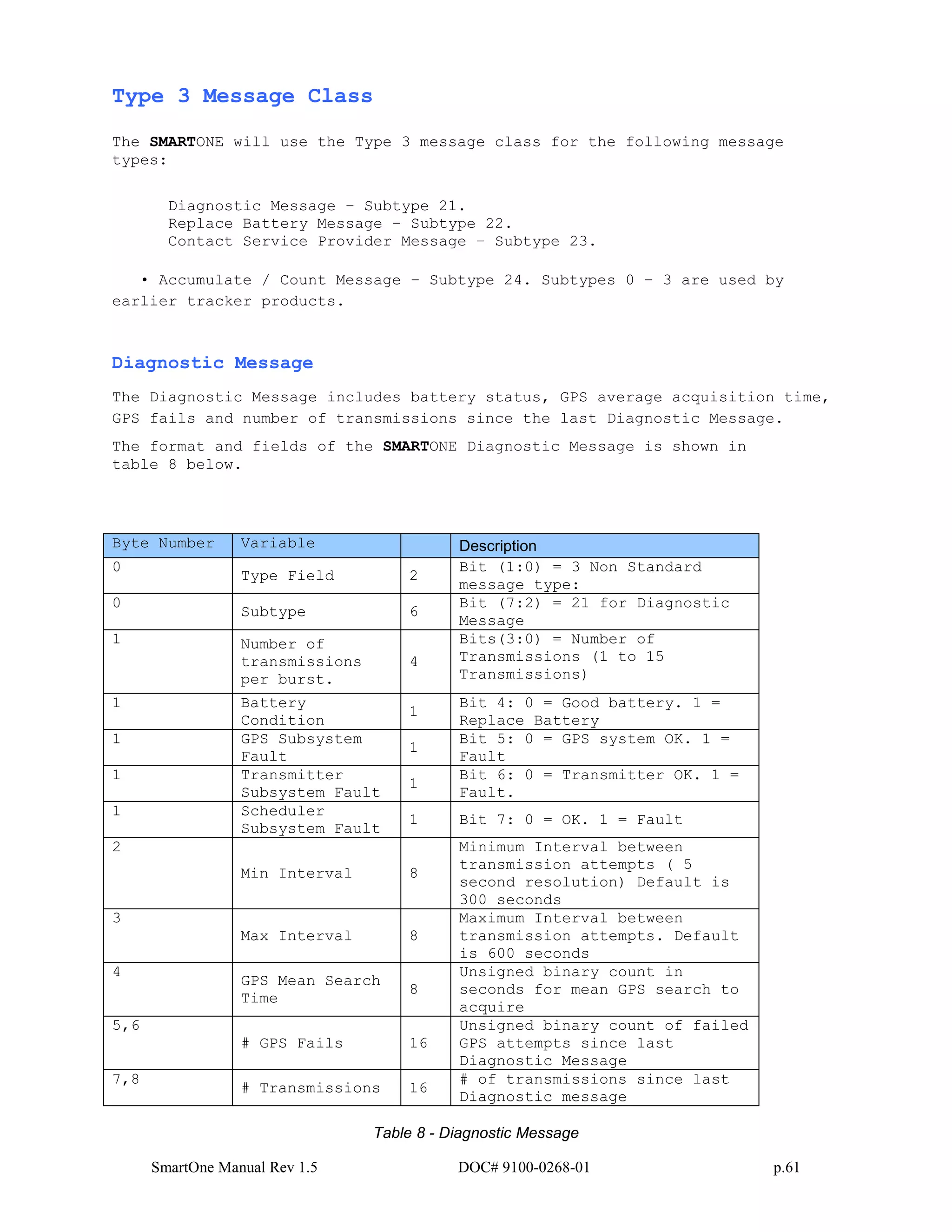 SmartOne Manual Rev 1.5 DOC# 9100-0268-01 p.61
Type 3 Message Class
The SMARTONE will use the Type 3 message class for the following message
types:
Diagnostic Message – Subtype 21.
Replace Battery Message – Subtype 22.
Contact Service Provider Message – Subtype 23.
• Accumulate / Count Message – Subtype 24. Subtypes 0 – 3 are used by
earlier tracker products.
Diagnostic Message
The Diagnostic Message includes battery status, GPS average acquisition time,
GPS fails and number of transmissions since the last Diagnostic Message.
The format and fields of the SMARTONE Diagnostic Message is shown in
table 8 below.
Byte Number Variable Description
0
Type Field 2
Bit (1:0) = 3 Non Standard
message type:
0
Subtype 6
Bit (7:2) = 21 for Diagnostic
Message
1 Number of
transmissions
per burst.
4
Bits(3:0) = Number of
Transmissions (1 to 15
Transmissions)
1 Battery
Condition
1
Bit 4: 0 = Good battery. 1 =
Replace Battery
1 GPS Subsystem
Fault
1
Bit 5: 0 = GPS system OK. 1 =
Fault
1 Transmitter
Subsystem Fault
1
Bit 6: 0 = Transmitter OK. 1 =
Fault.
1 Scheduler
Subsystem Fault
1 Bit 7: 0 = OK. 1 = Fault
2
Min Interval 8
Minimum Interval between
transmission attempts ( 5
second resolution) Default is
300 seconds
3
Max Interval 8
Maximum Interval between
transmission attempts. Default
is 600 seconds
4
GPS Mean Search
Time
8
Unsigned binary count in
seconds for mean GPS search to
acquire
5,6
# GPS Fails 16
Unsigned binary count of failed
GPS attempts since last
Diagnostic Message
7,8
# Transmissions 16
# of transmissions since last
Diagnostic message
Table 8 - Diagnostic Message
 