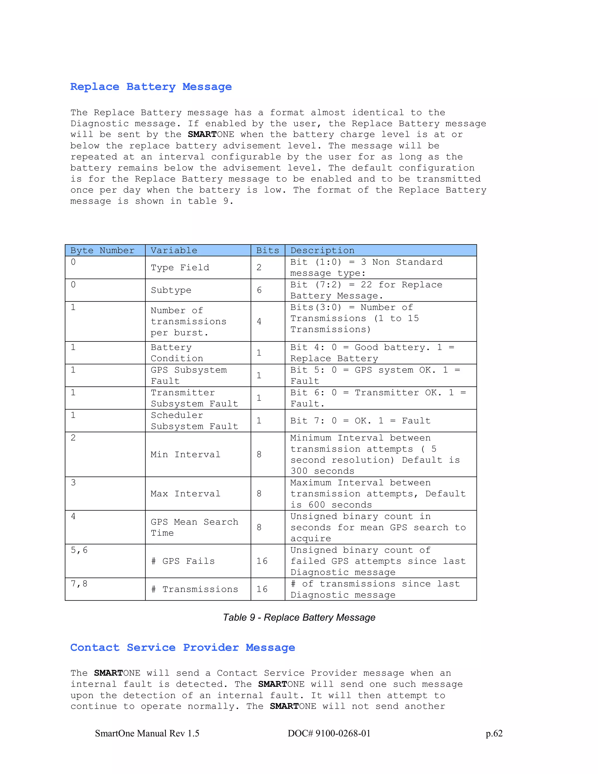 SmartOne Manual Rev 1.5 DOC# 9100-0268-01 p.62
Replace Battery Message
The Replace Battery message has a format almost identical to the
Diagnostic message. If enabled by the user, the Replace Battery message
will be sent by the SMARTONE when the battery charge level is at or
below the replace battery advisement level. The message will be
repeated at an interval configurable by the user for as long as the
battery remains below the advisement level. The default configuration
is for the Replace Battery message to be enabled and to be transmitted
once per day when the battery is low. The format of the Replace Battery
message is shown in table 9.
Byte Number Variable Bits Description
0
Type Field 2
Bit (1:0) = 3 Non Standard
message type:
0
Subtype 6
Bit (7:2) = 22 for Replace
Battery Message.
1 Number of
transmissions
per burst.
4
Bits(3:0) = Number of
Transmissions (1 to 15
Transmissions)
1 Battery
Condition
1
Bit 4: 0 = Good battery. 1 =
Replace Battery
1 GPS Subsystem
Fault
1
Bit 5: 0 = GPS system OK. 1 =
Fault
1 Transmitter
Subsystem Fault
1
Bit 6: 0 = Transmitter OK. 1 =
Fault.
1 Scheduler
Subsystem Fault
1 Bit 7: 0 = OK. 1 = Fault
2
Min Interval 8
Minimum Interval between
transmission attempts ( 5
second resolution) Default is
300 seconds
3
Max Interval 8
Maximum Interval between
transmission attempts, Default
is 600 seconds
4
GPS Mean Search
Time
8
Unsigned binary count in
seconds for mean GPS search to
acquire
5,6
# GPS Fails 16
Unsigned binary count of
failed GPS attempts since last
Diagnostic message
7,8
# Transmissions 16
# of transmissions since last
Diagnostic message
Table 9 - Replace Battery Message
Contact Service Provider Message
The SMARTONE will send a Contact Service Provider message when an
internal fault is detected. The SMARTONE will send one such message
upon the detection of an internal fault. It will then attempt to
continue to operate normally. The SMARTONE will not send another
 