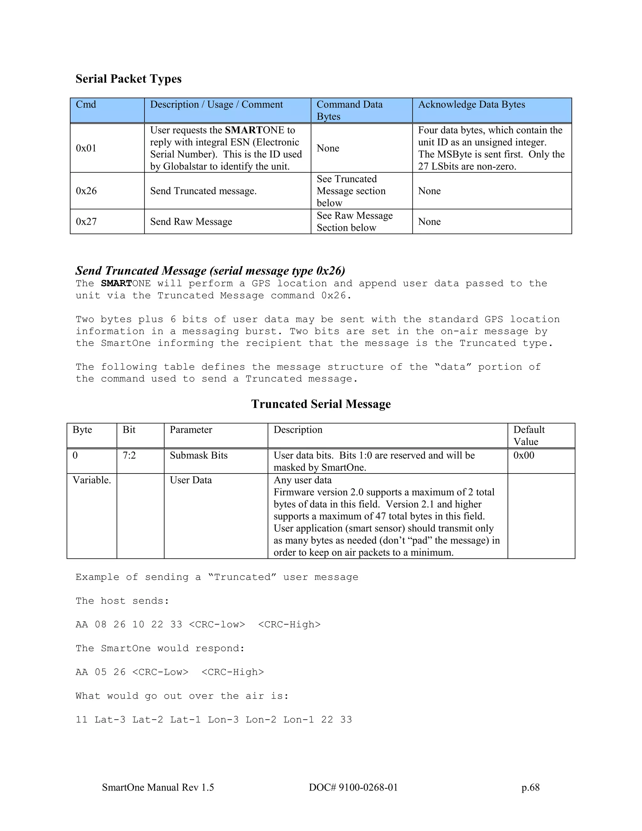 SmartOne Manual Rev 1.5 DOC# 9100-0268-01 p.68
Serial Packet Types
Cmd Description / Usage / Comment Command Data
Bytes
Acknowledge Data Bytes
0x01
User requests the SMARTONE to
reply with integral ESN (Electronic
Serial Number). This is the ID used
by Globalstar to identify the unit.
None
Four data bytes, which contain the
unit ID as an unsigned integer.
The MSByte is sent first. Only the
27 LSbits are non-zero.
0x26 Send Truncated message.
See Truncated
Message section
below
None
0x27 Send Raw Message
See Raw Message
Section below
None
Send Truncated Message (serial message type 0x26)
The SMARTONE will perform a GPS location and append user data passed to the
unit via the Truncated Message command 0x26.
Two bytes plus 6 bits of user data may be sent with the standard GPS location
information in a messaging burst. Two bits are set in the on-air message by
the SmartOne informing the recipient that the message is the Truncated type.
The following table defines the message structure of the “data” portion of
the command used to send a Truncated message.
Truncated Serial Message
Byte Bit Parameter Description Default
Value
0 7:2 Submask Bits User data bits. Bits 1:0 are reserved and will be
masked by SmartOne.
0x00
Variable. User Data Any user data
Firmware version 2.0 supports a maximum of 2 total
bytes of data in this field. Version 2.1 and higher
supports a maximum of 47 total bytes in this field.
User application (smart sensor) should transmit only
as many bytes as needed (don’t “pad” the message) in
order to keep on air packets to a minimum.
Example of sending a “Truncated” user message
The host sends:
AA 08 26 10 22 33 <CRC-low> <CRC-High>
The SmartOne would respond:
AA 05 26 <CRC-Low> <CRC-High>
What would go out over the air is:
11 Lat-3 Lat-2 Lat-1 Lon-3 Lon-2 Lon-1 22 33
 