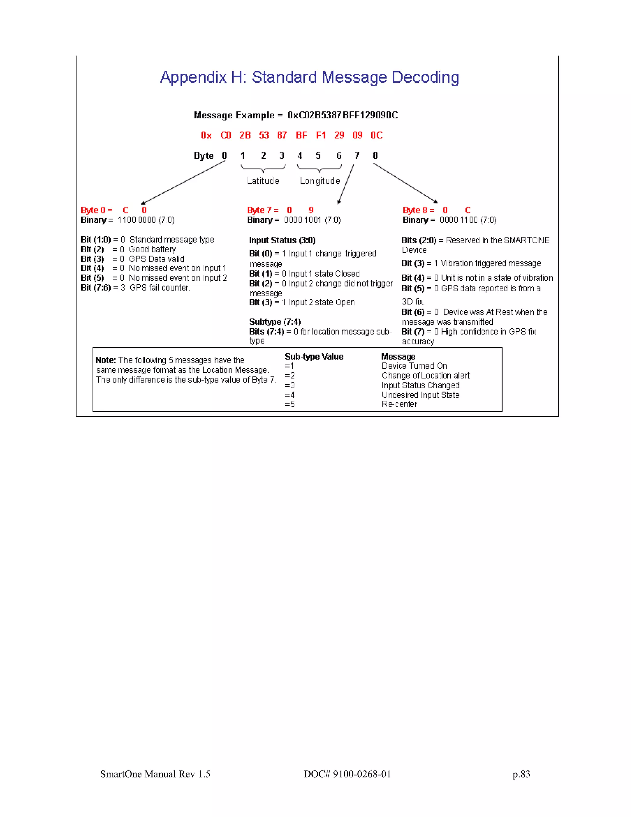 SmartOne Manual Rev 1.5 DOC# 9100-0268-01 p.83
 