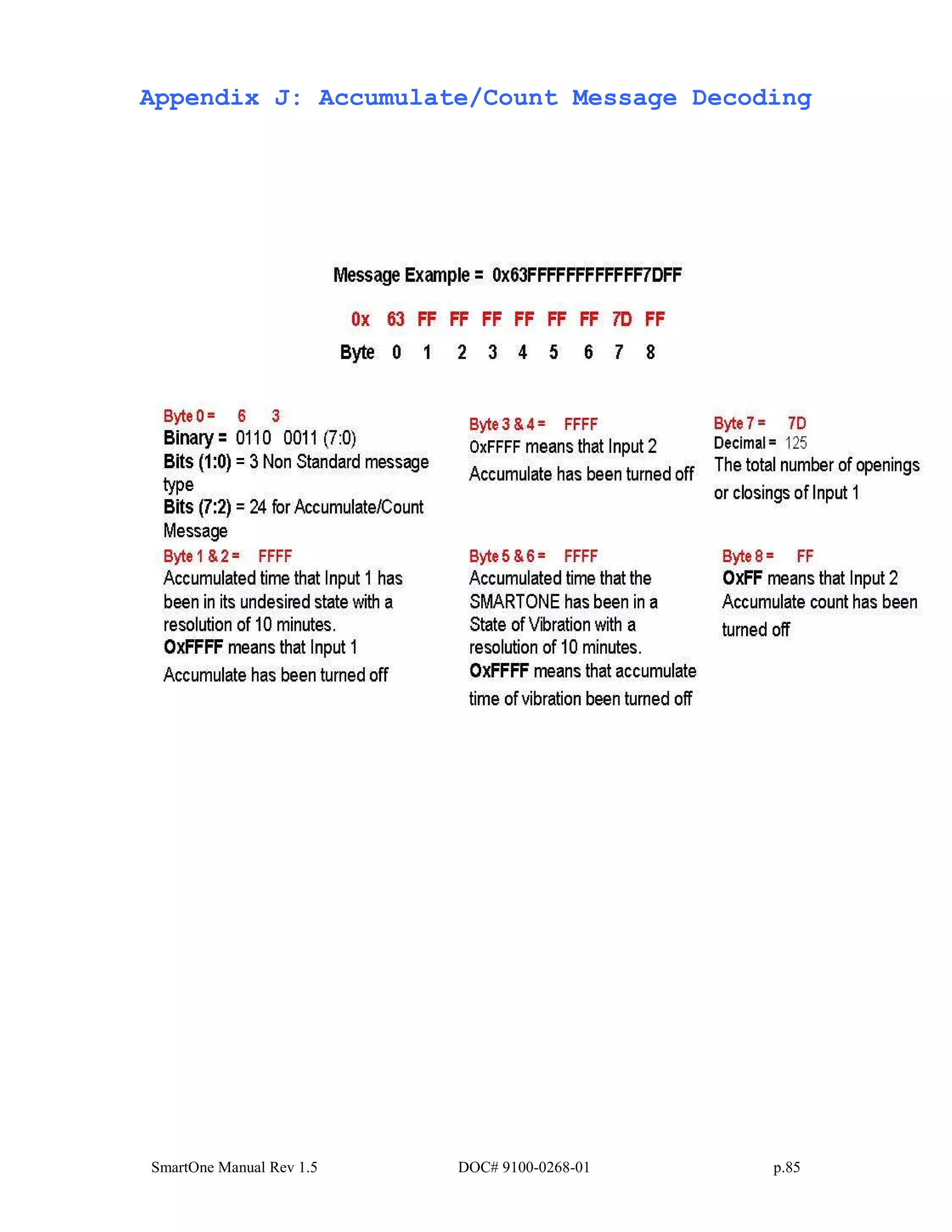 SmartOne Manual Rev 1.5 DOC# 9100-0268-01 p.85
Appendix J: Accumulate/Count Message Decoding
 