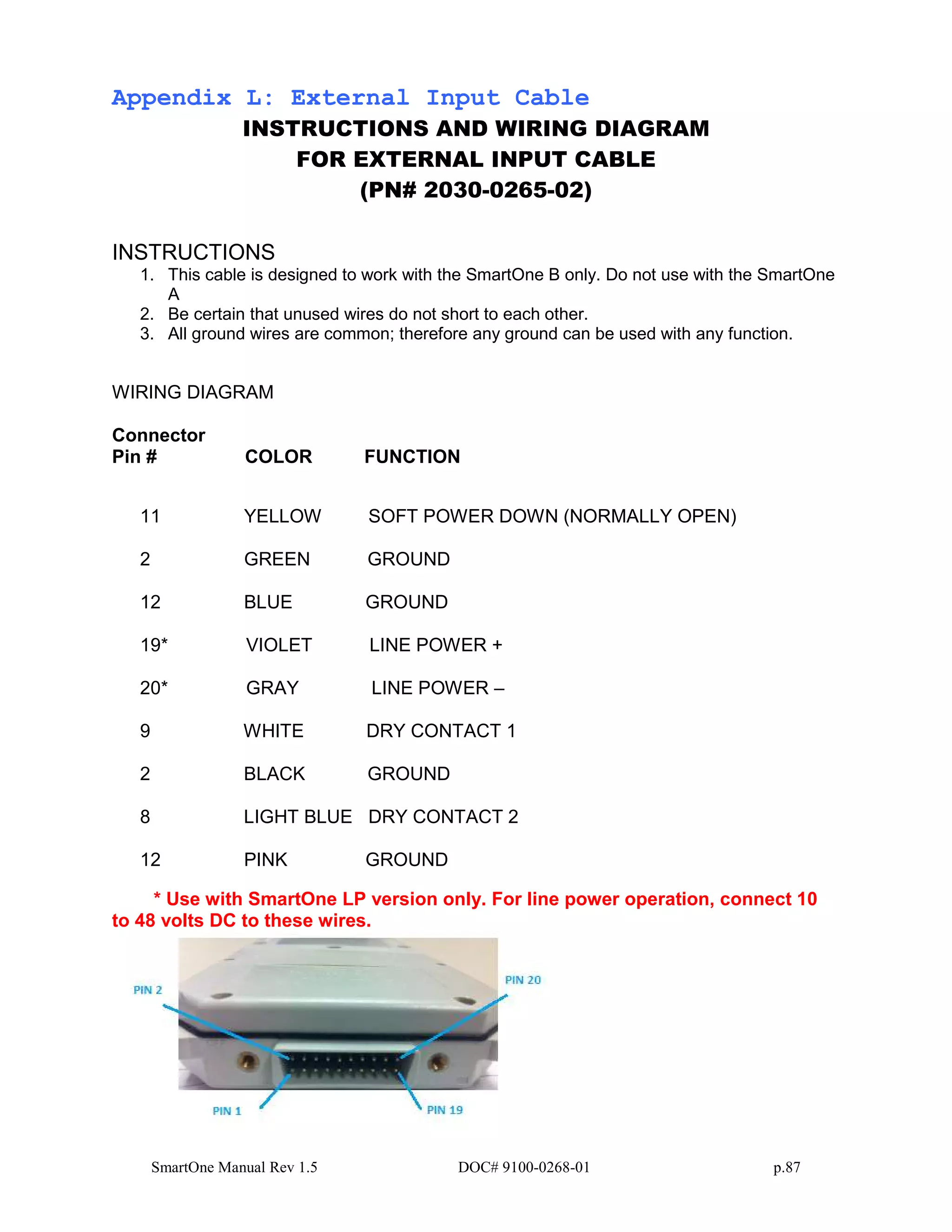 SmartOne Manual Rev 1.5 DOC# 9100-0268-01 p.87
Appendix L: External Input Cable
INSTRUCTIONS AND WIRING DIAGRAM
FOR EXTERNAL INPUT CABLE
(PN# 2030-0265-02)
INSTRUCTIONS
1. This cable is designed to work with the SmartOne B only. Do not use with the SmartOne
A
2. Be certain that unused wires do not short to each other.
3. All ground wires are common; therefore any ground can be used with any function.
WIRING DIAGRAM
Connector
Pin # COLOR FUNCTION
11 YELLOW SOFT POWER DOWN (NORMALLY OPEN)
2 GREEN GROUND
12 BLUE GROUND
19* VIOLET LINE POWER +
20* GRAY LINE POWER –
9 WHITE DRY CONTACT 1
2 BLACK GROUND
8 LIGHT BLUE DRY CONTACT 2
12 PINK GROUND
* Use with SmartOne LP version only. For line power operation, connect 10
to 48 volts DC to these wires.
 