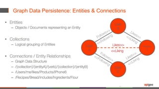 27
Graph Data Persistence: Entities & Connections
 