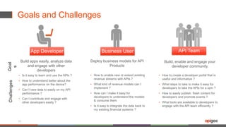 API TeamApp Developer Business User
Goals and Challenges
• How to create a developer portal that is
useful and informative ?
• What steps to take to make it easy for
developers to take the APIs for a spin ?
• How to easily publish fresh content for
developers and promote events ?
• What tools are available to developers to
engage with the API team efficiently ?
Build, enable and engage your
developer community
• How to enable new or extend existing
revenue streams with APIs ?
• What kind of revenue models can I
implement ?
• How can I make it easy for
developers to understand the models
& consume them
• Is it easy to integrate the data back to
my existing financial systems ?
Deploy business models for API
Products
Goal
s
Challenges
• Is it easy to learn and use the APIs ?
• How to understand better about the
app performance on the device?
• Can I view data to easily on my API
performance ?
• Can I contribute and engage with
other developers easily ?
Build apps easily, analyze data
and engage with other
developers
40
 