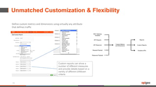 Custom reports can show a
number of different measures
and provide details based on a
variety of different drilldown
criteria
Define custom metrics and dimensions using virtually any attribute
that defines traffic
Unmatched Customization & Flexibility
58
 
