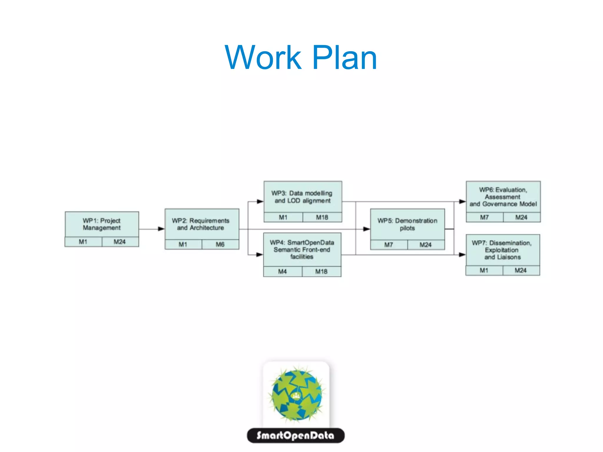 Work Plan

 