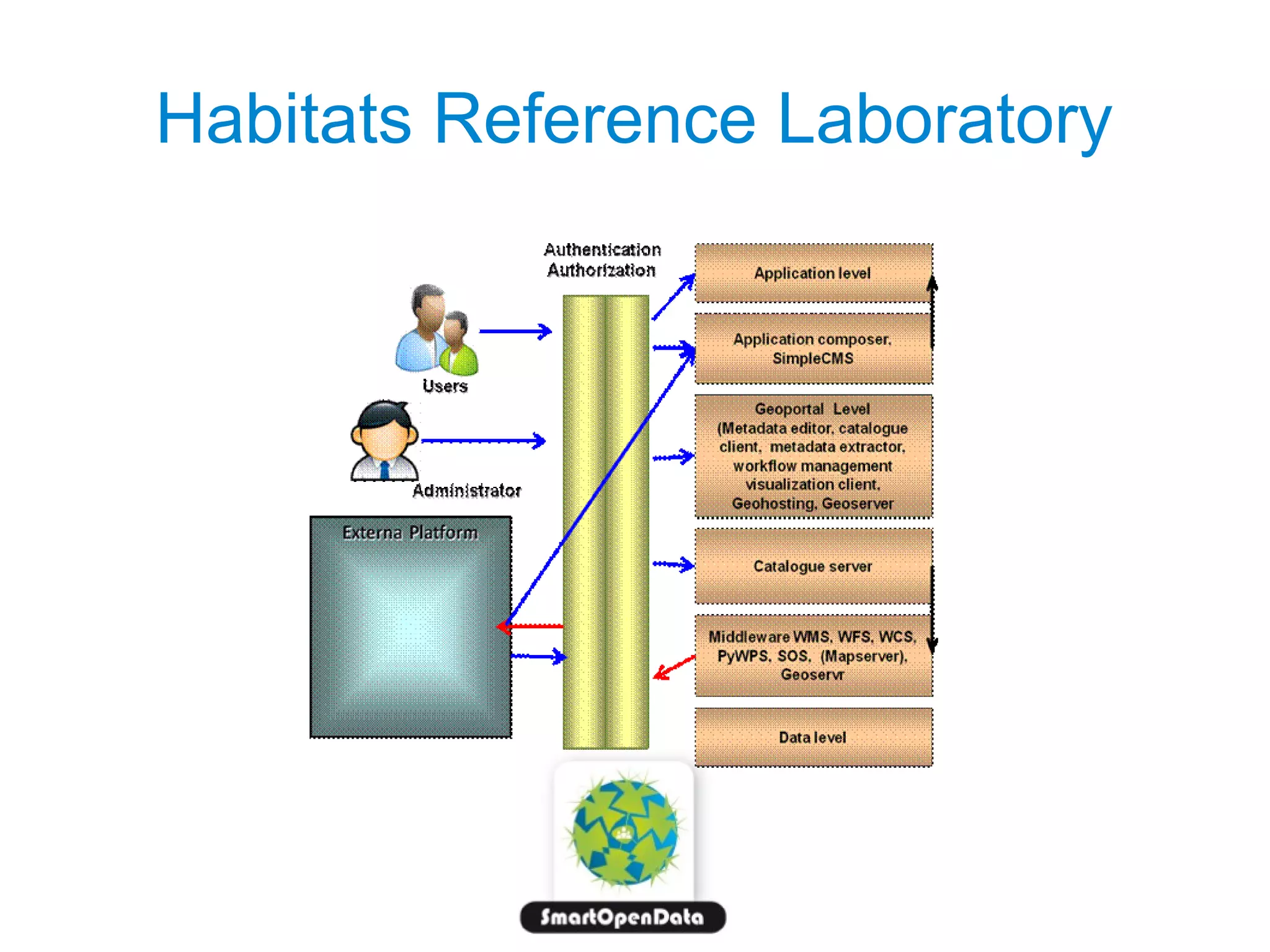 Habitats Reference Laboratory

 