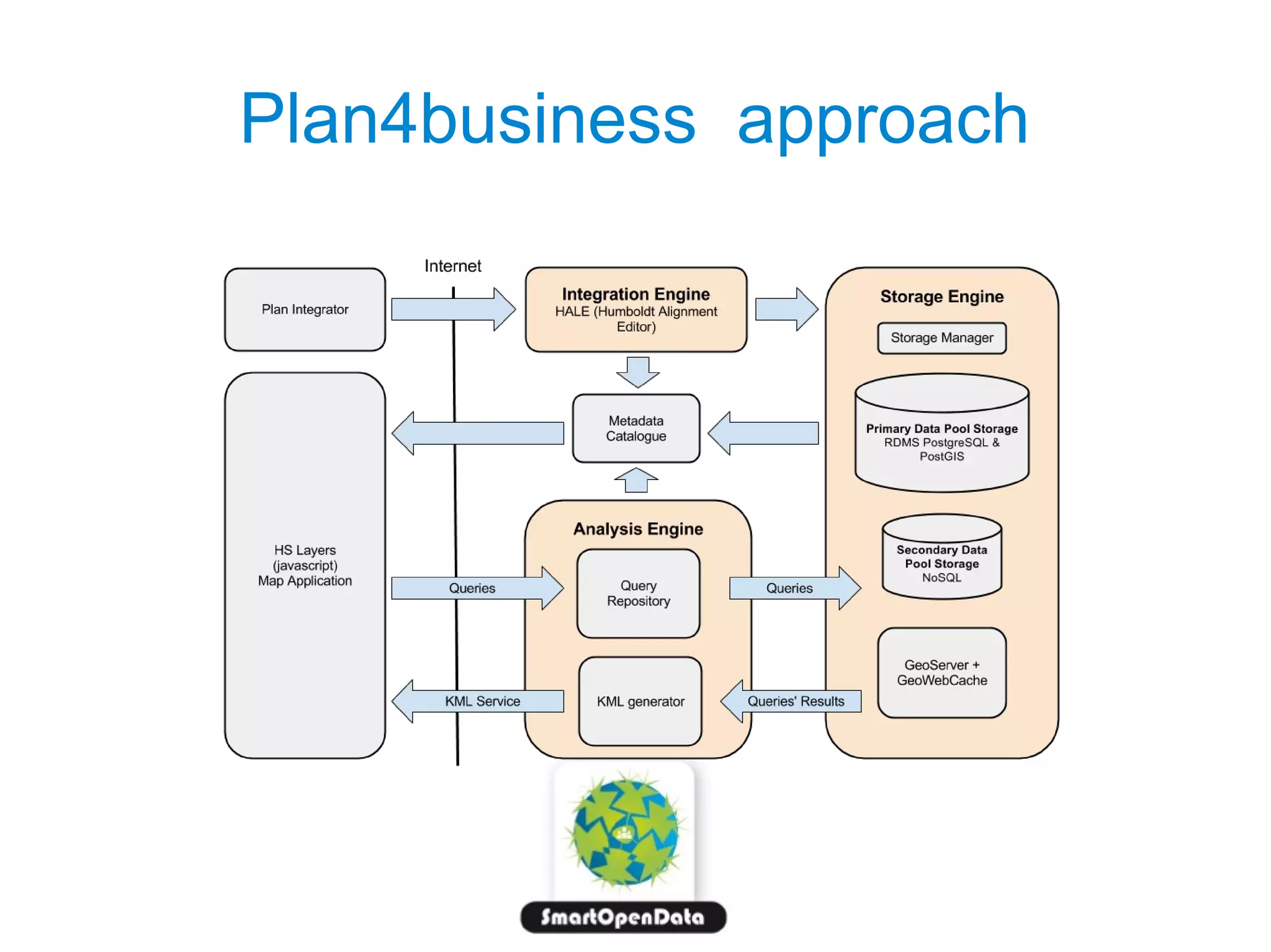 Plan4business approach

 